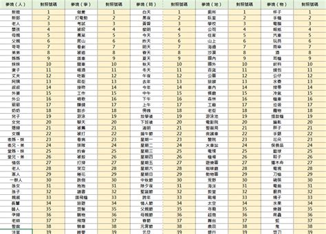 夢到跟朋友發生關係號碼|傳統夢境解析號碼對照表